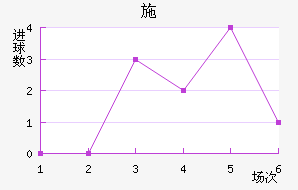 ʩ