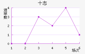 ʮ־