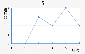 ū