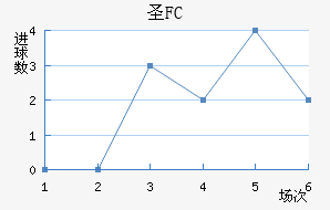 FCʥ