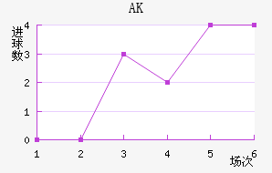 AK