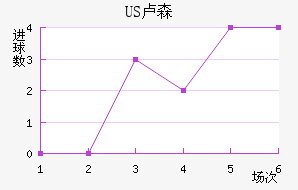 US¬ɭ