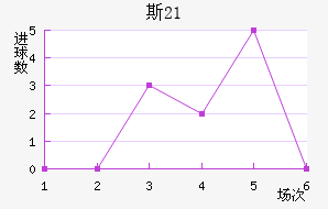 ˹U21