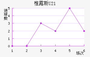 ׵¶˹U23