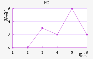 FC