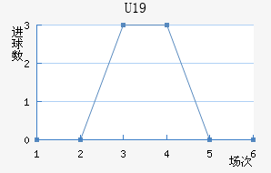 ȺU19