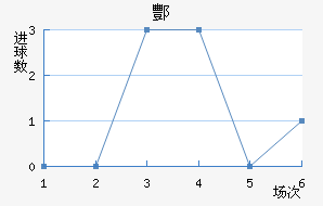 躽