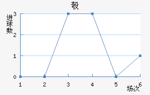 찲