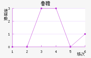 ³հͽ