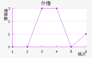 ʲά