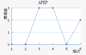 APEP
