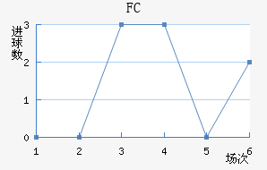 ׶FC