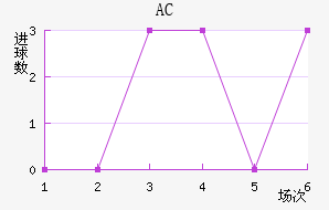 AC