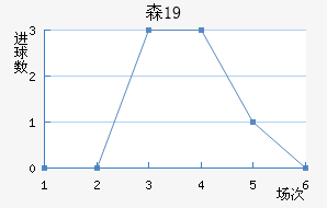 ɭU19