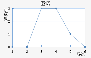 ͼŵ
