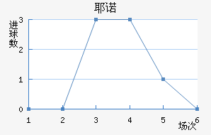 Үŵ½