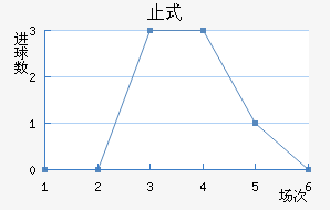 ֹʽ