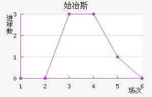 ʼұ˹