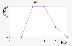 ն