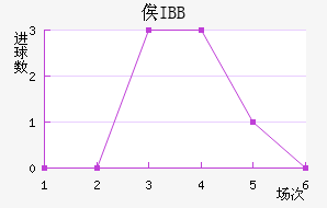 ٹIBB