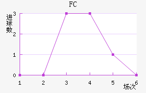 ׶FC