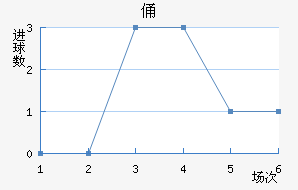 MTKٸǽ