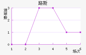 ʥ·˹