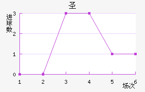 ʥ