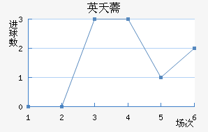 Ӣز޸
