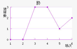 в