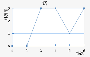 ŵ