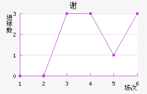 л