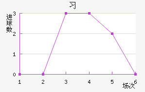 ϰ