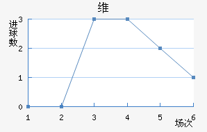 ά