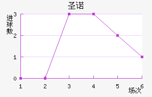 ʥŵ