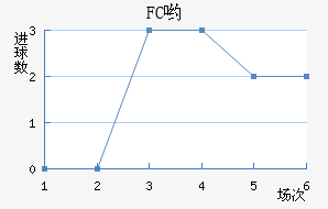 FCӴ