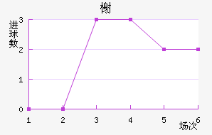 鿨