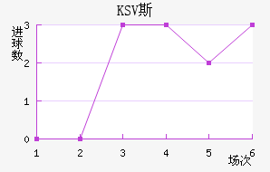 KSV˹