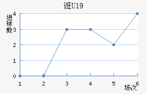 ڿU19