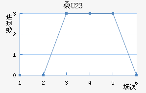 ɣU23