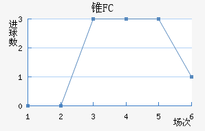 ׶FC