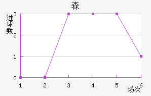 ɭϽ