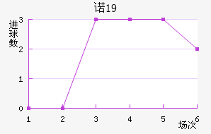 ŵU19
