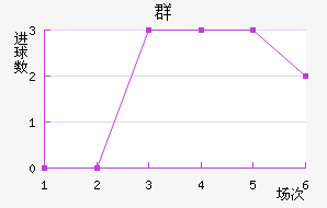Ⱥ½