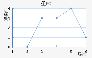 FCʥ