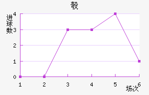 찲