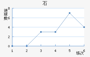 ʯ½