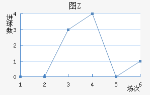 ͼZ