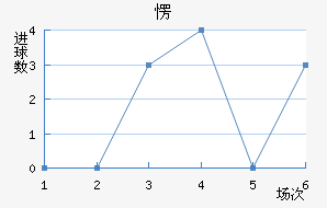 ۶