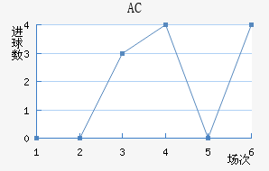 AC
